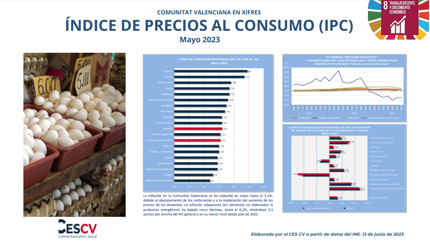 ÍNDICE DE PRECIOS AL CONSUMO (IPC) Mayo 2023 | Comité Económico Y Social